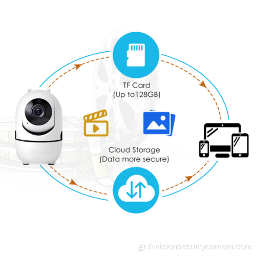 AI Cloud Storage Camera Υποστήριξη αμφίδρομου ήχου